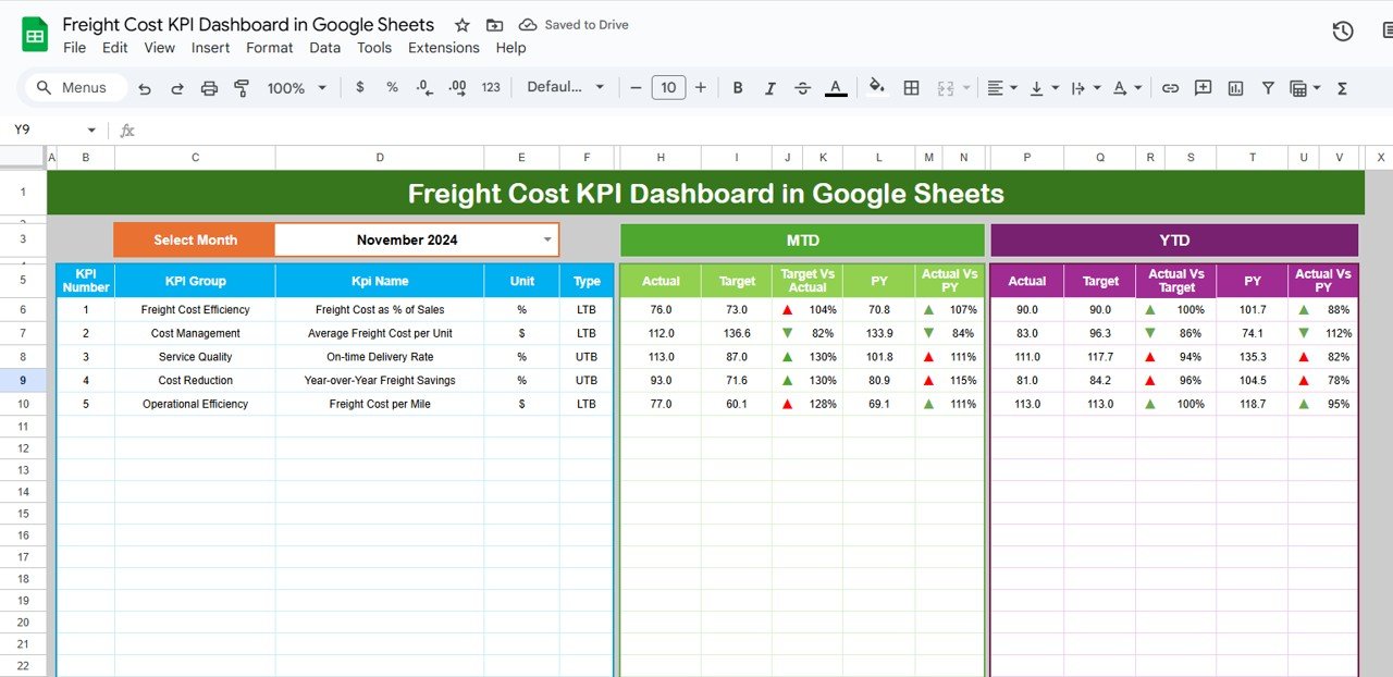 Freight Cost KPI Dashboard in Google Sheets