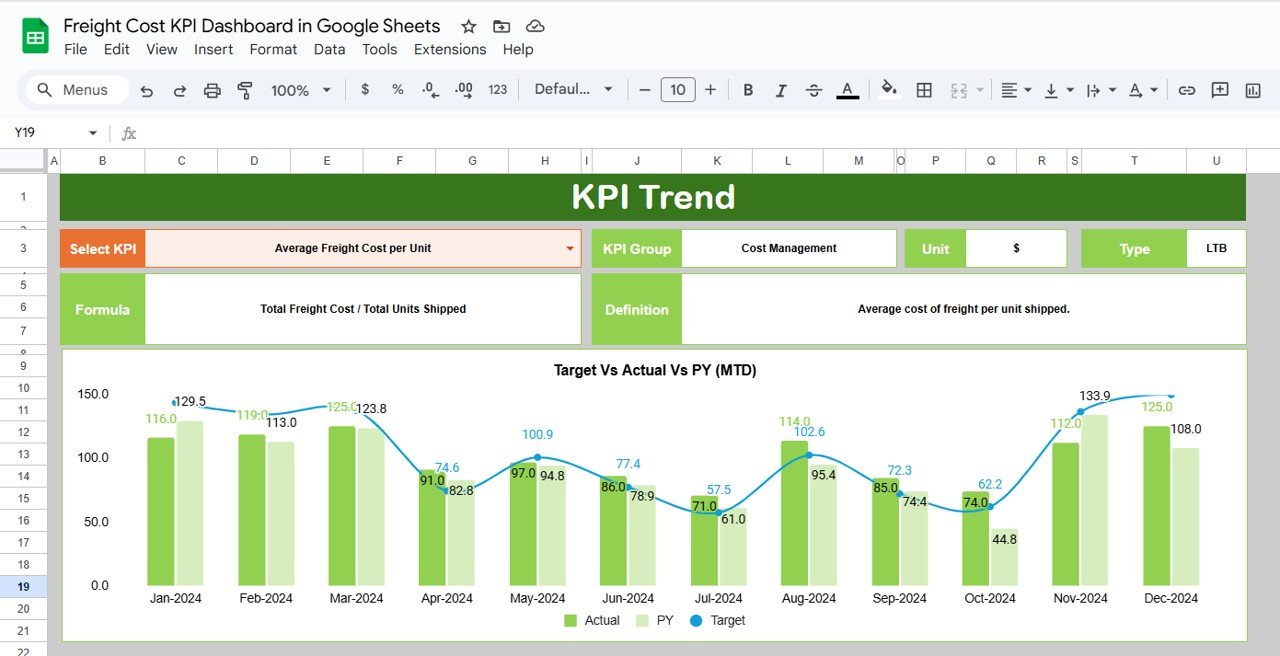 KPI Trend Sheet Tab