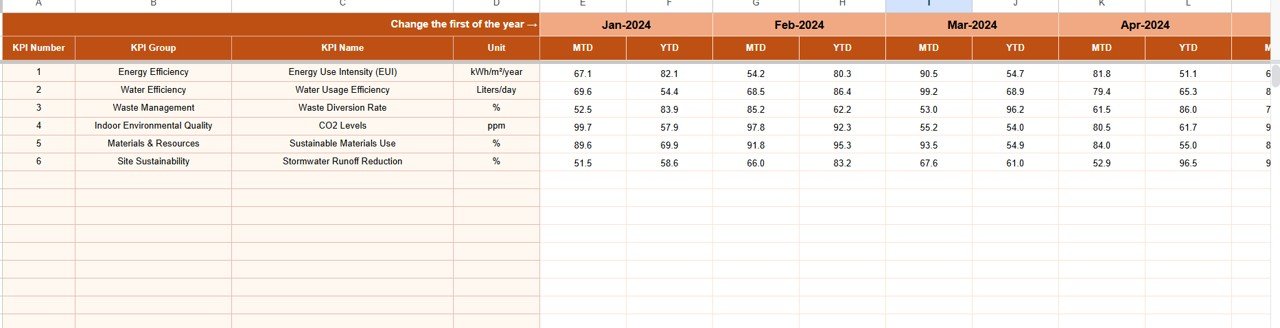 Actual Numbers Sheet Tab