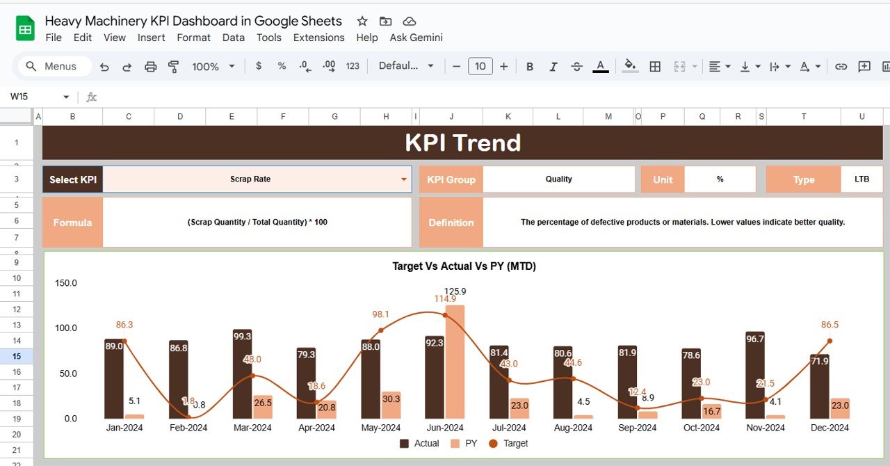  KPI Trend Sheet Tab