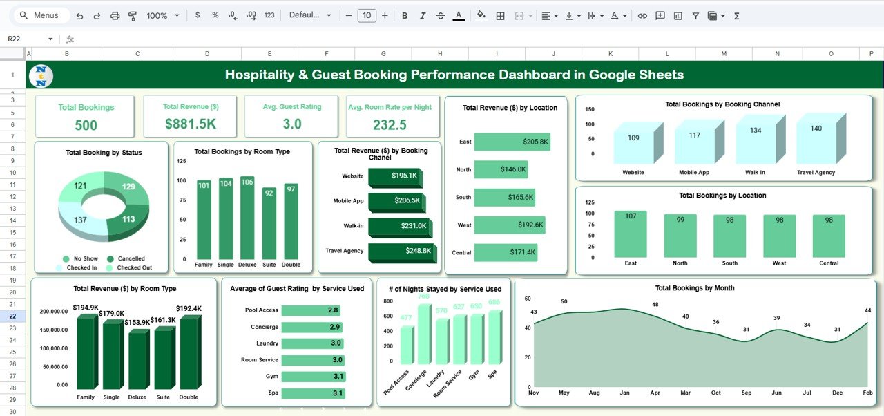Hospitality & Guest Booking Performance Dashboard in Google Sheets