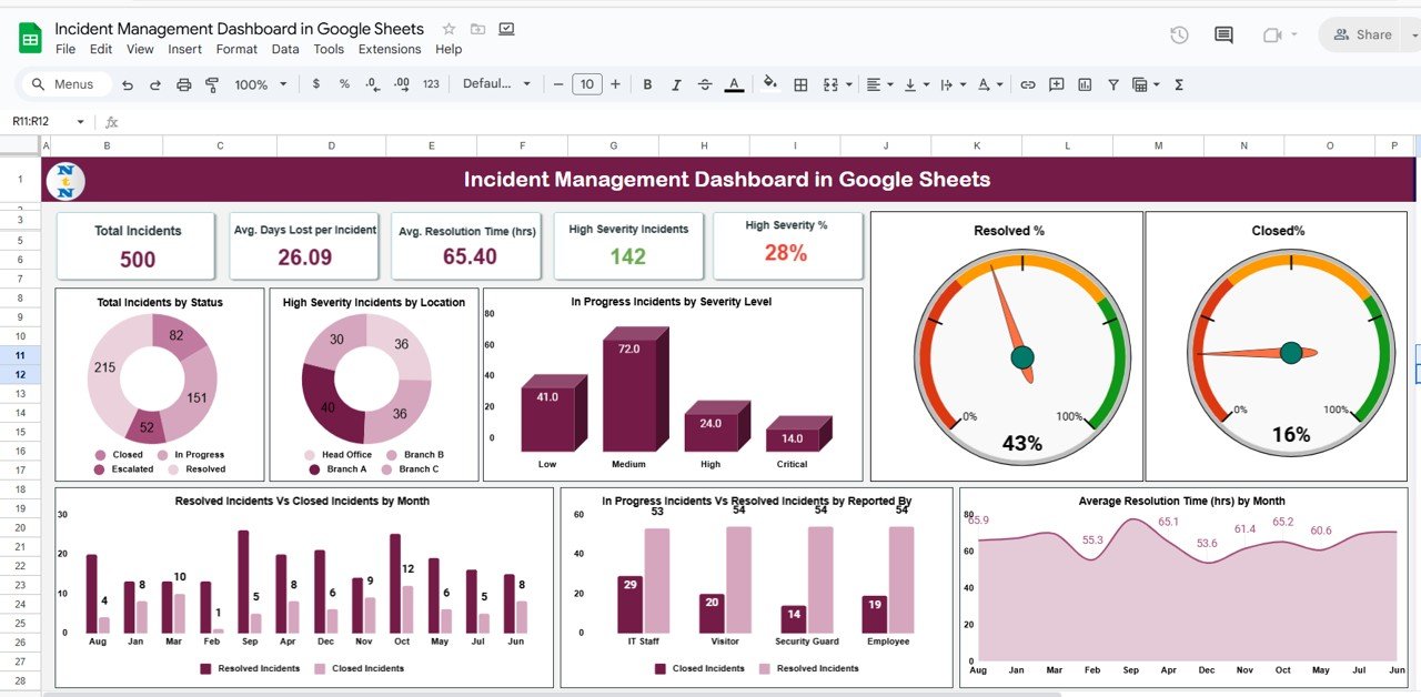 Incident Management Dashboard in Google Sheets