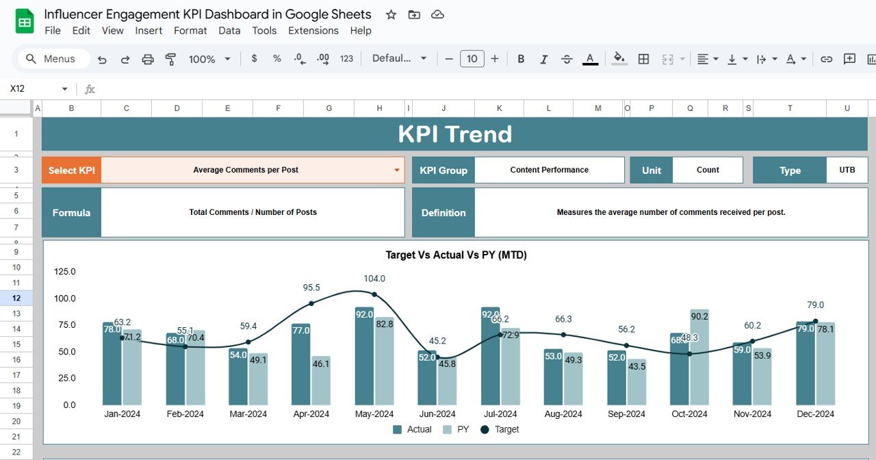 KPI Trend Sheet Tab