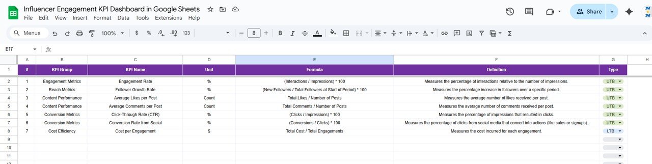 KPI Definition Sheet Tab