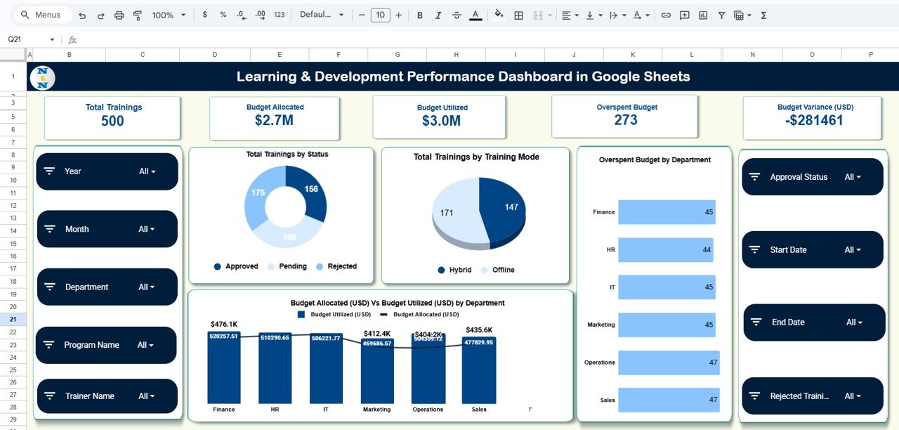 Learning & Development Performance Dashboard in Google Sheets