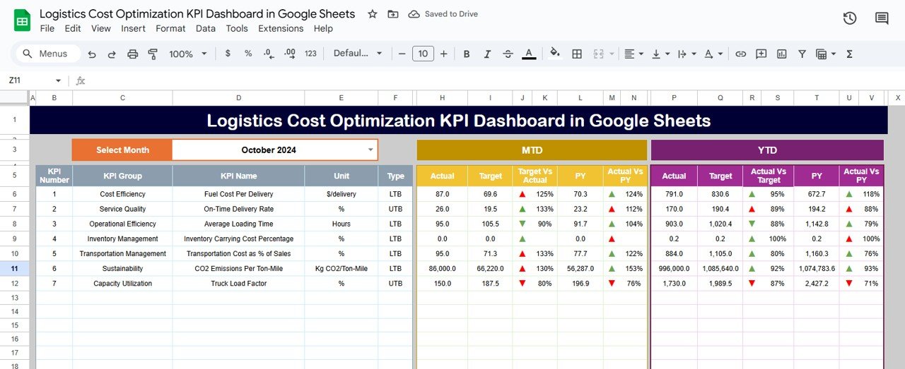 Logistics Cost Optimization KPI Dashboard in Google Sheets