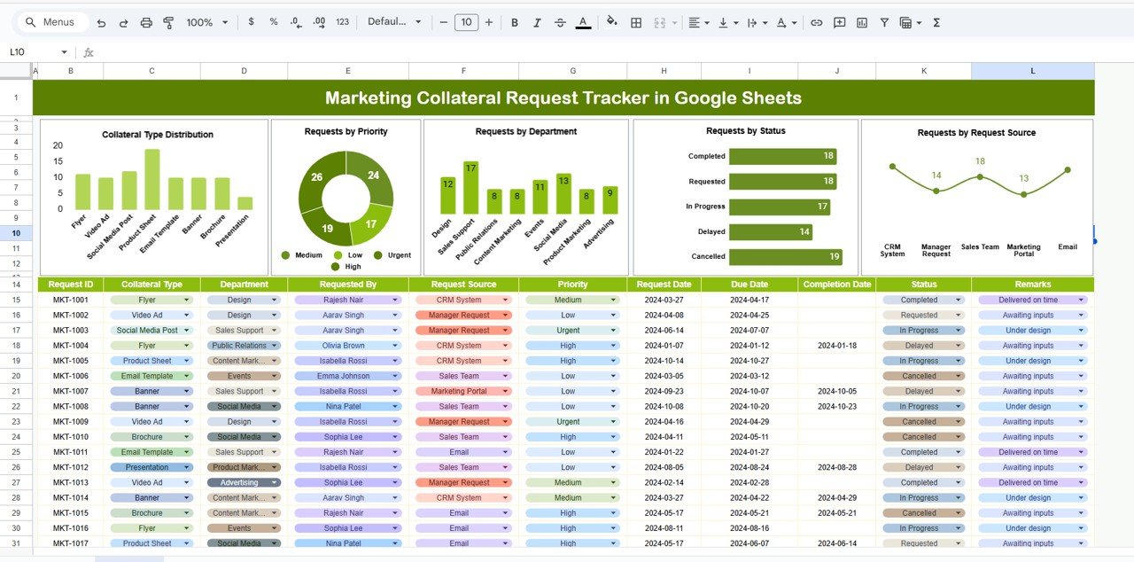 Marketing Collateral Request Tracker in Google Sheets