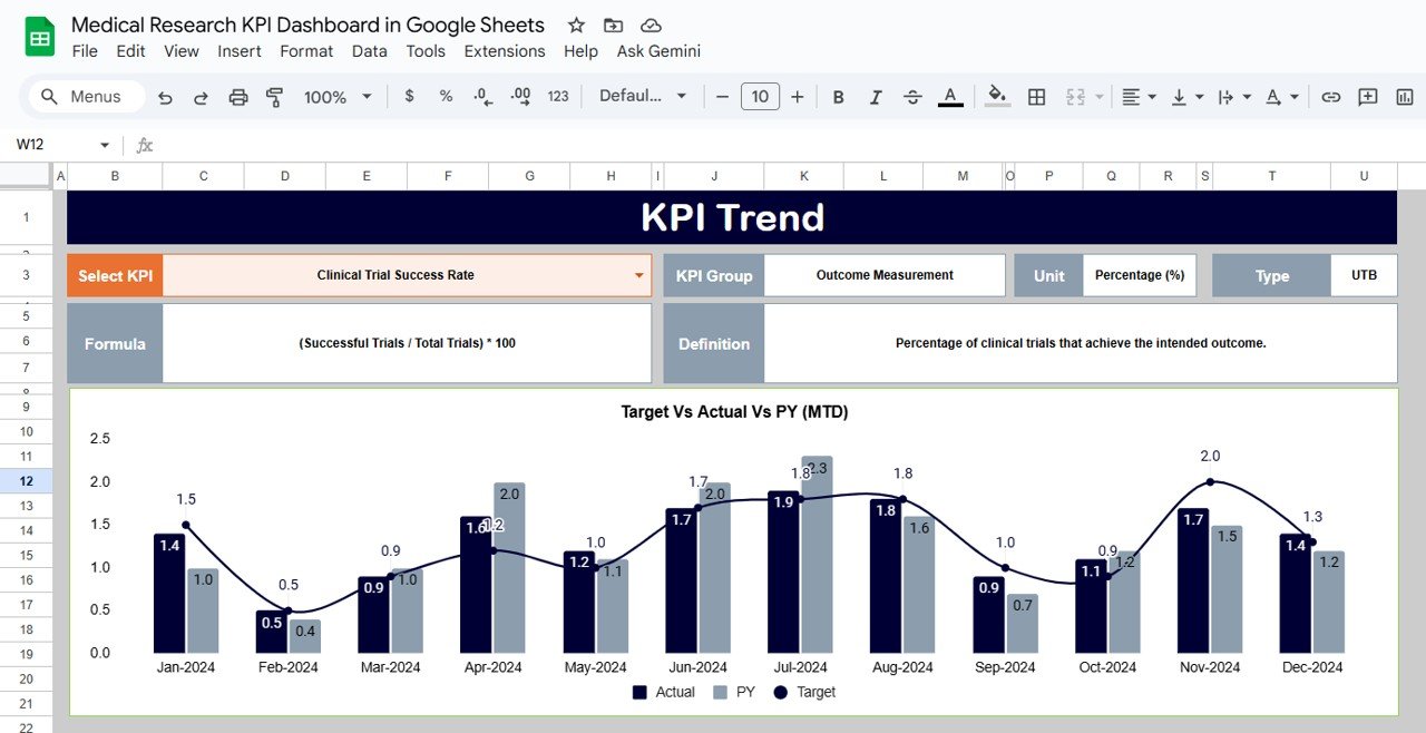 KPI Trend Sheet Tab