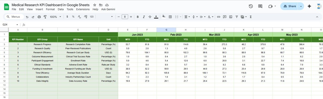 Previous Year Number Sheet Tab