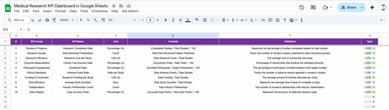 KPI Definition Sheet Tab