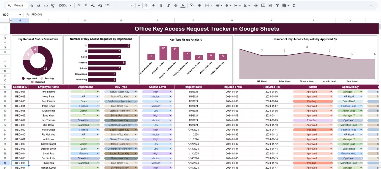 Office Key Access Request Tracker in Google Sheets