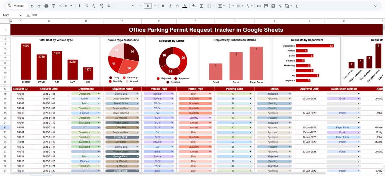 Office Parking Permit Request Tracker in Google Sheets