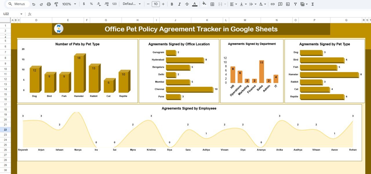 Office Pet Policy Agreement Tracker in Google Sheets