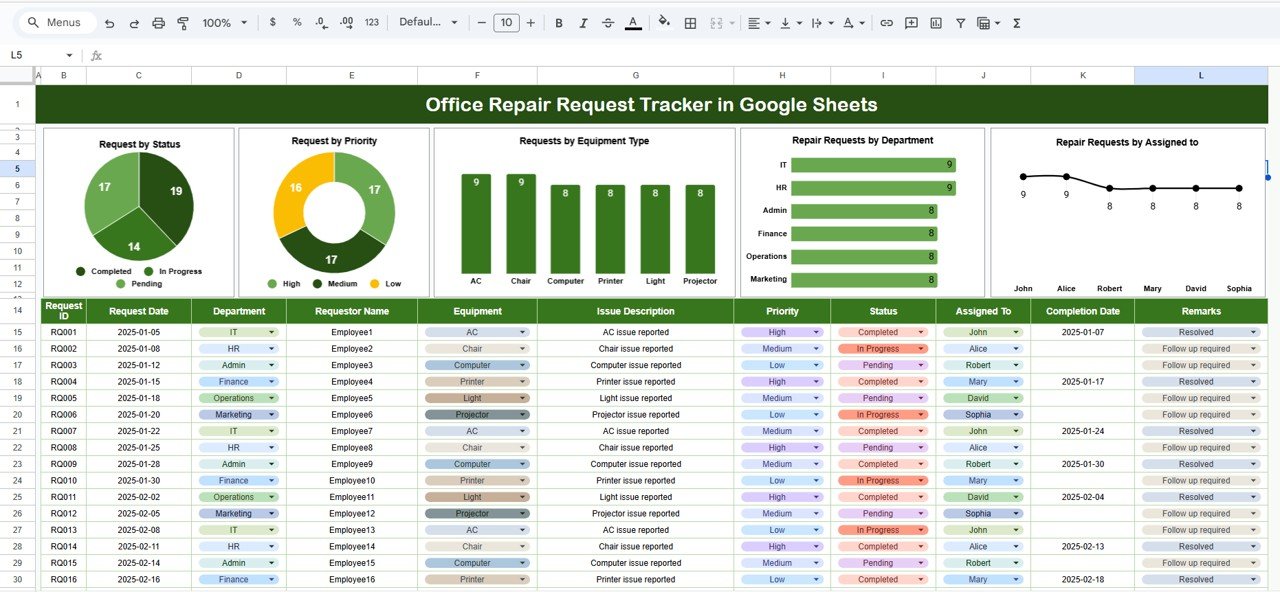 Office Repair Request Tracker in Google Sheets