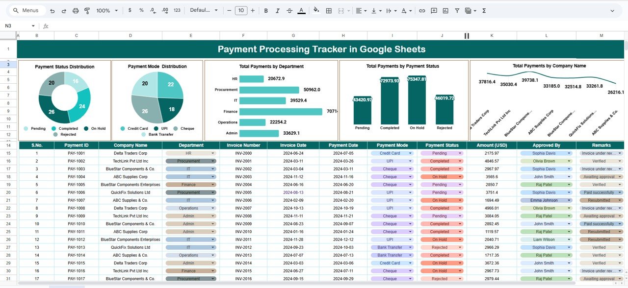Payment Processing Tracker in Google Sheets