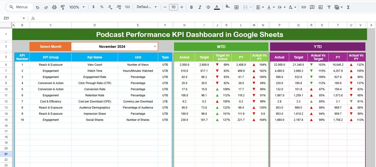 Podcast Performance KPI Dashboard in Google Sheets