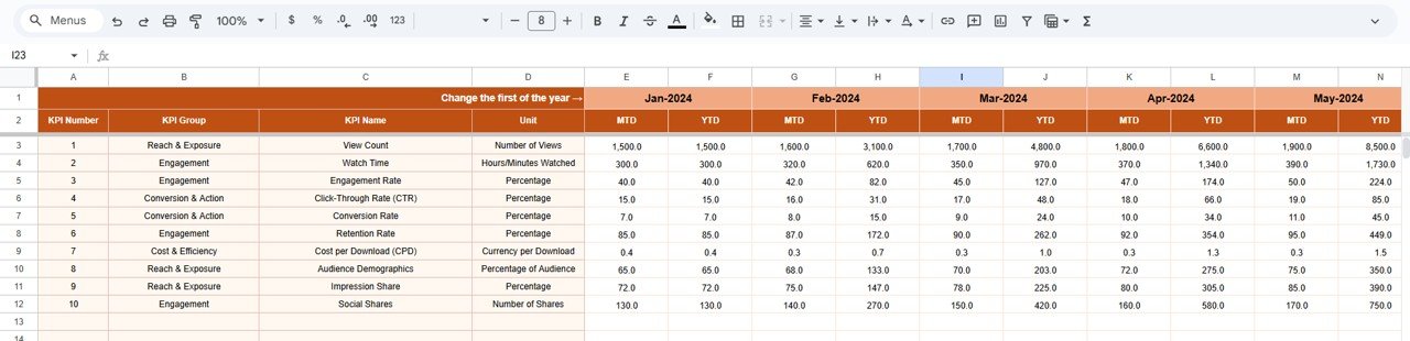 Podcast performance metrics in spreadsheet format