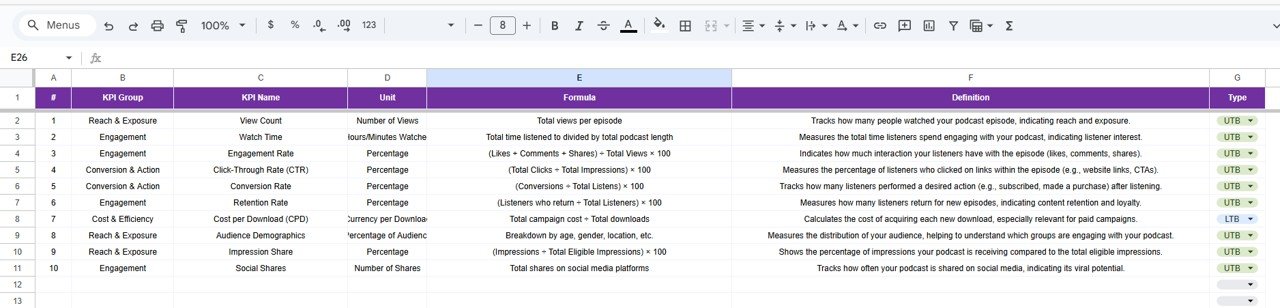 KPI Definition Sheet Tab