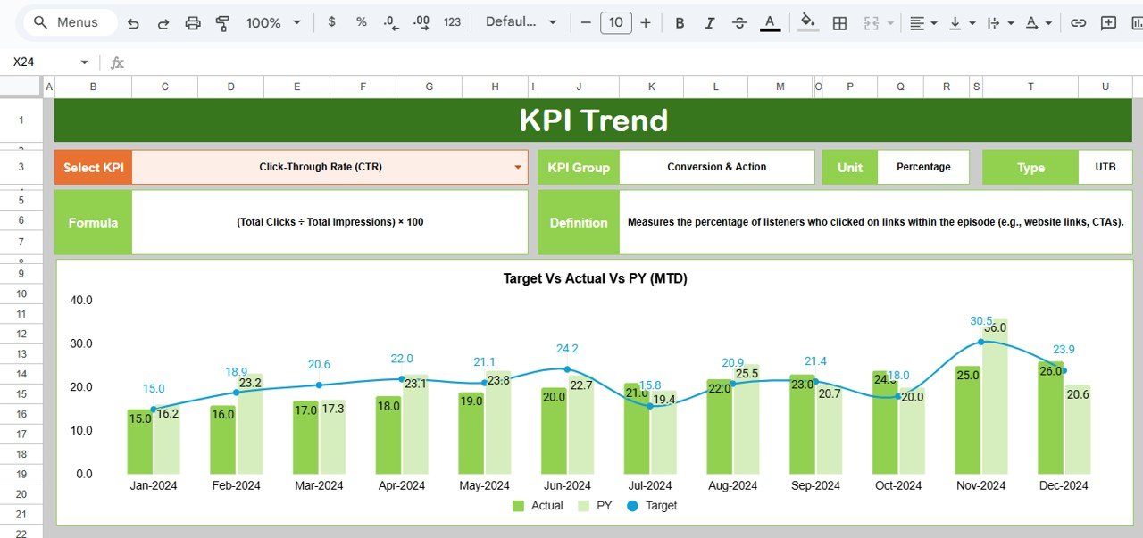 KPI Trend Sheet Tab