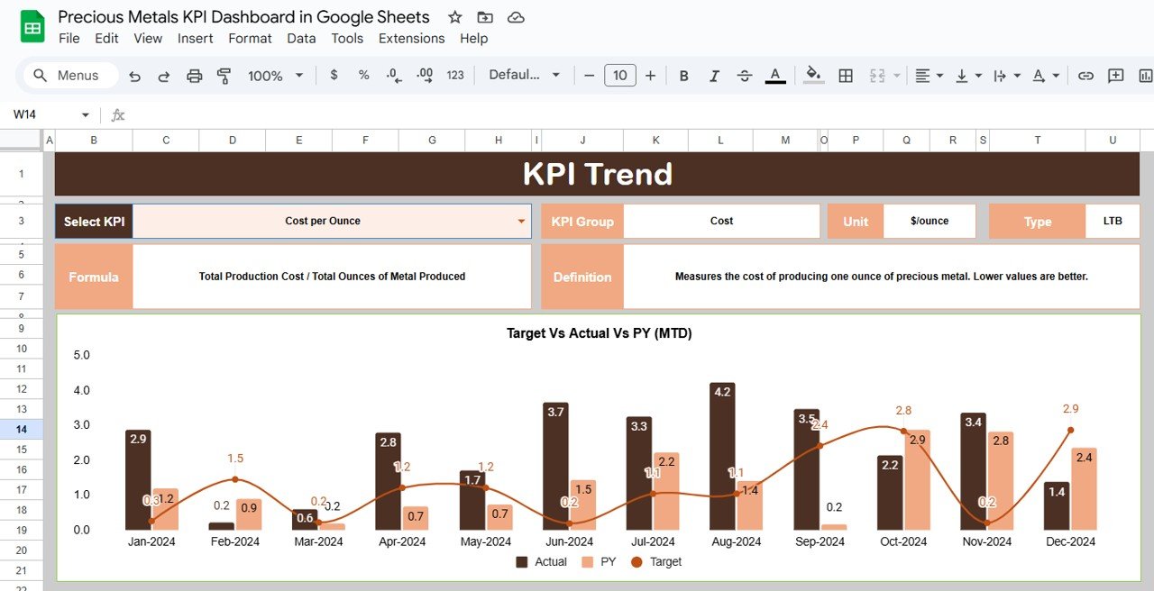  KPI Trend Sheet Tab