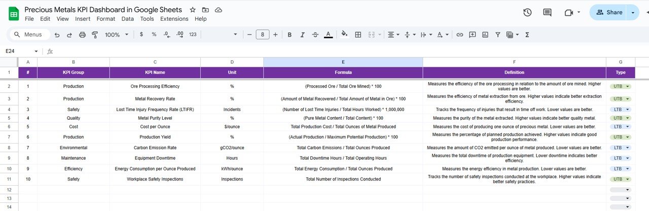 KPI Definition Sheet Tab