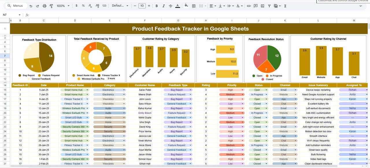 Product Feedback Tracker in Google Sheets
