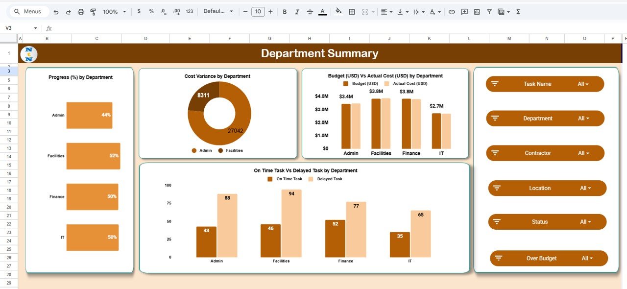 Department Summary Sheet Tab