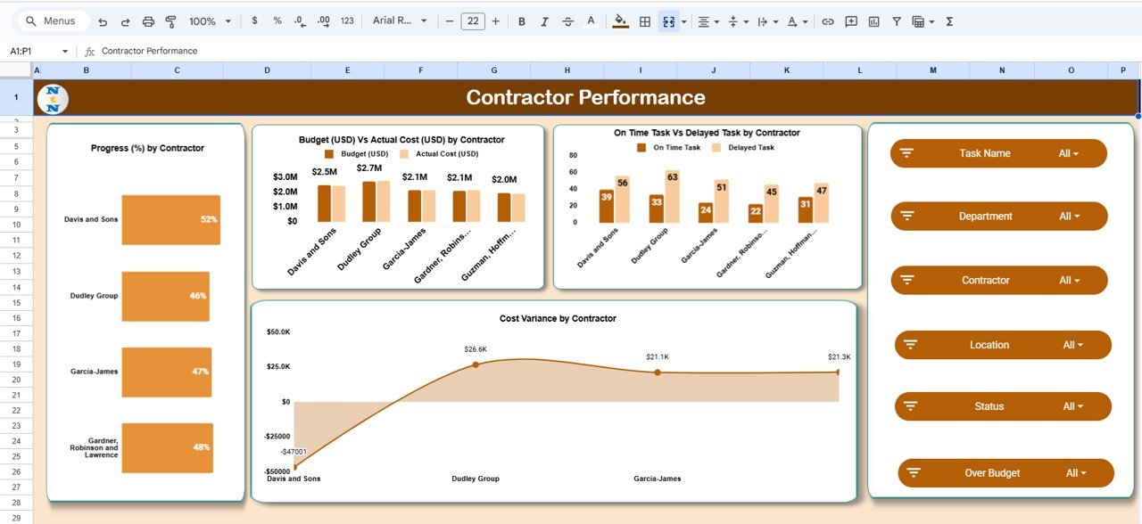  Contractor Performance Sheet Tab