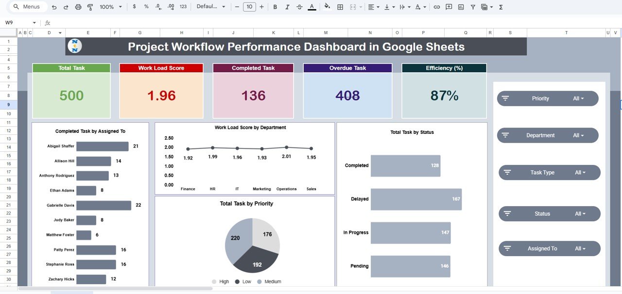 Project Workflow Performance Dashboard in Google Sheets