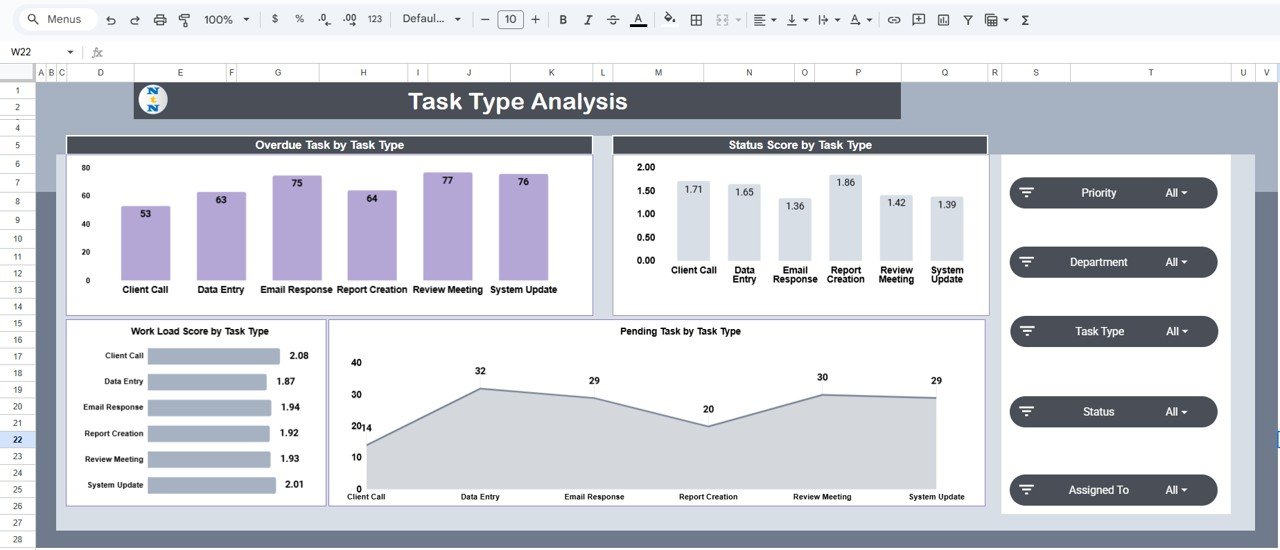 Task Type Analysis