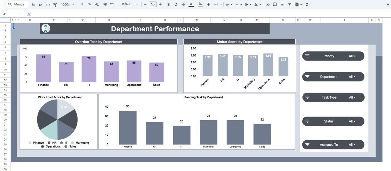  Department Performance