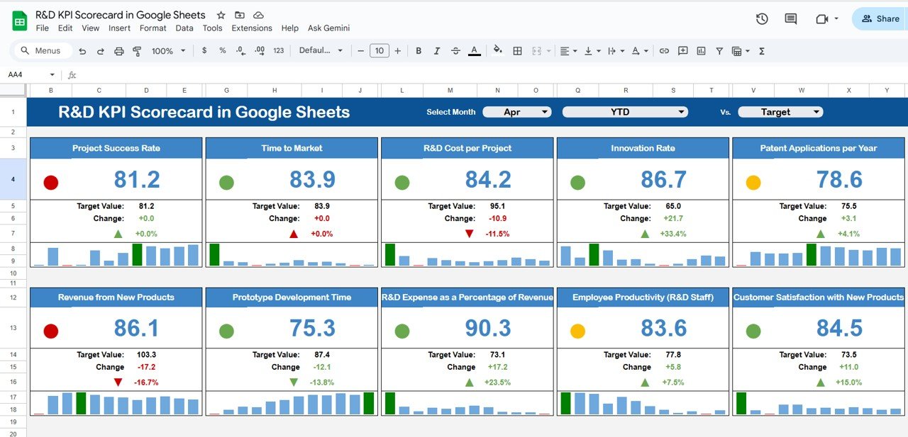 R&D KPI Scorecard in Google Sheets