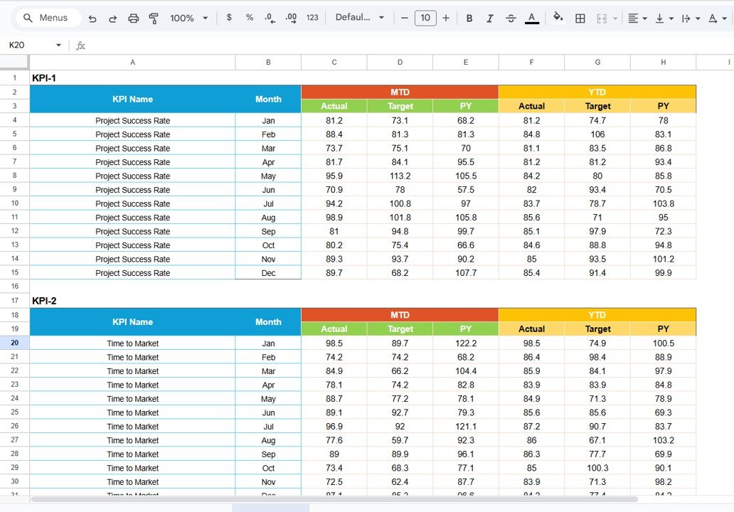  Data Input Sheet Tab