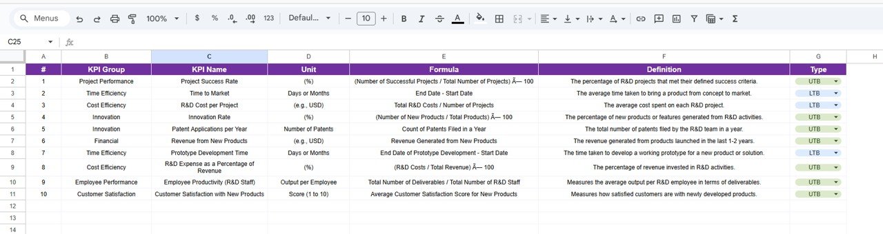 KPI Definition Sheet Tab