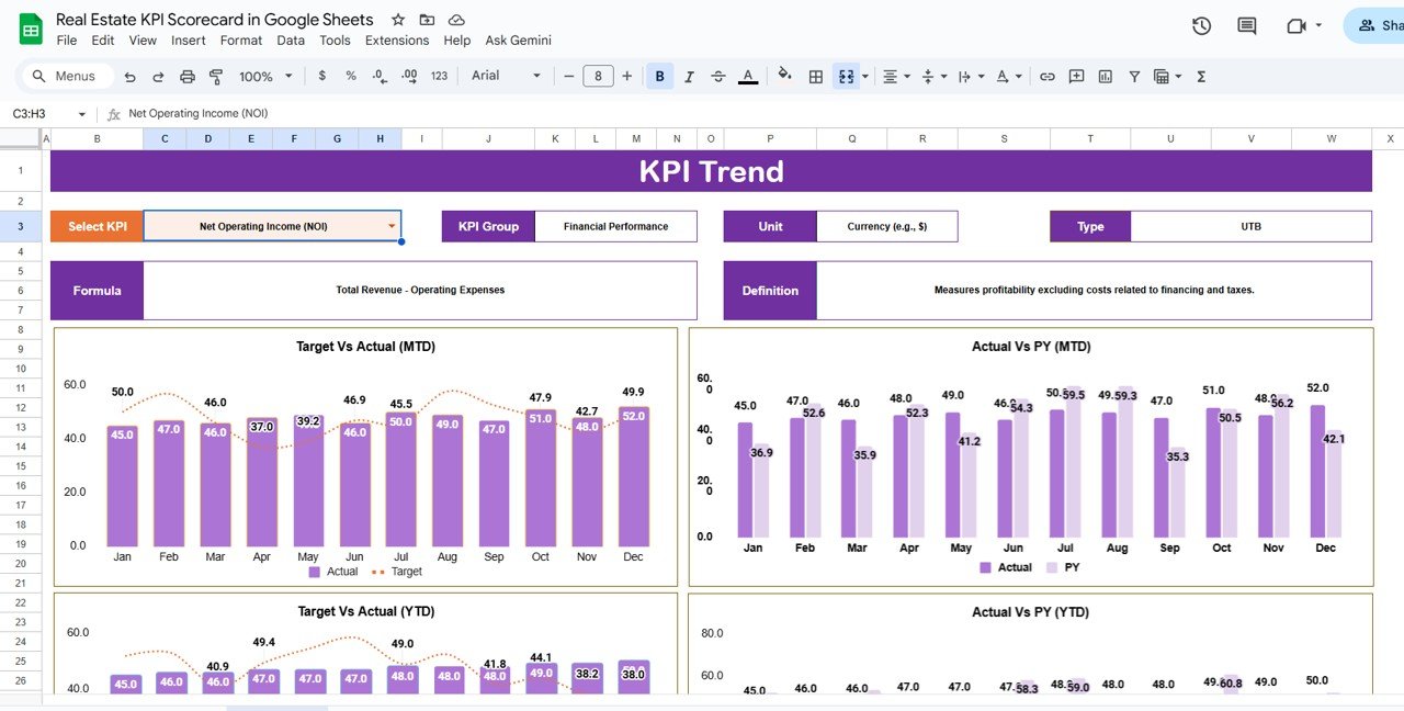 KPI Trend Sheet Tab