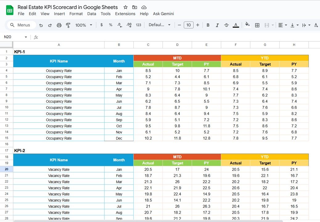 Actual Numbers Sheet Tab