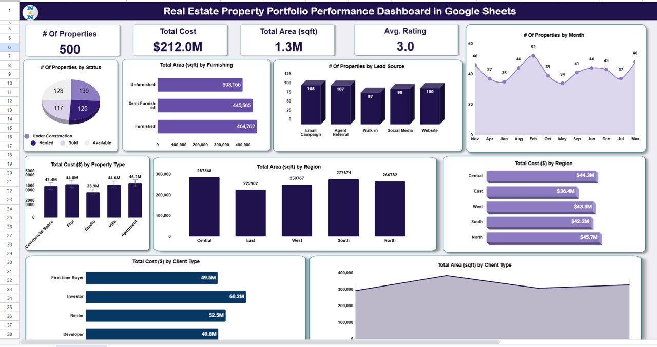 Real Estate Property Portfolio Performance Dashboard in Google Sheets
