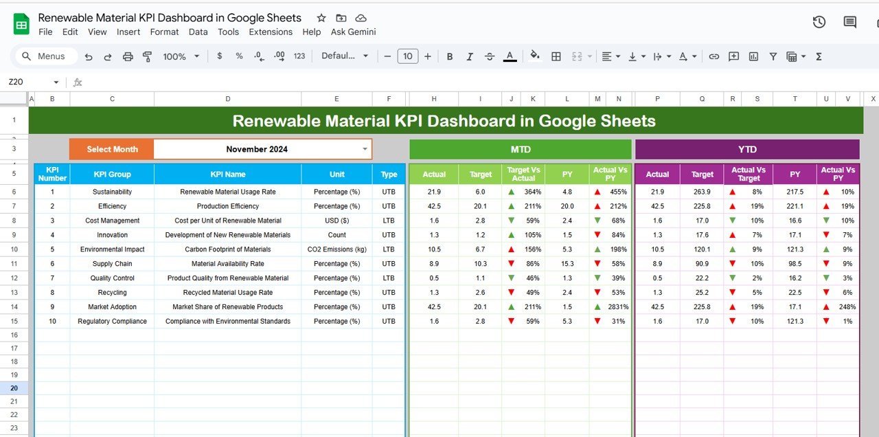 Renewable Material KPI Dashboard in Google Sheets