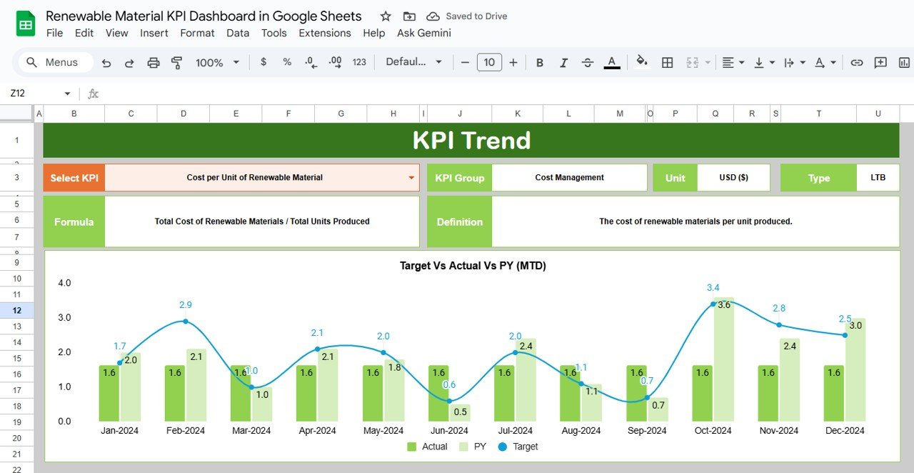  KPI Trend Sheet Tab