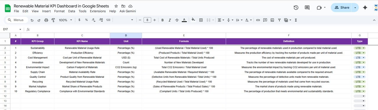 KPI Definition Sheet Tab