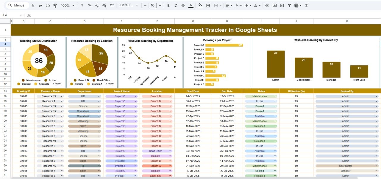 Resource Booking Management Tracker in Google Sheets