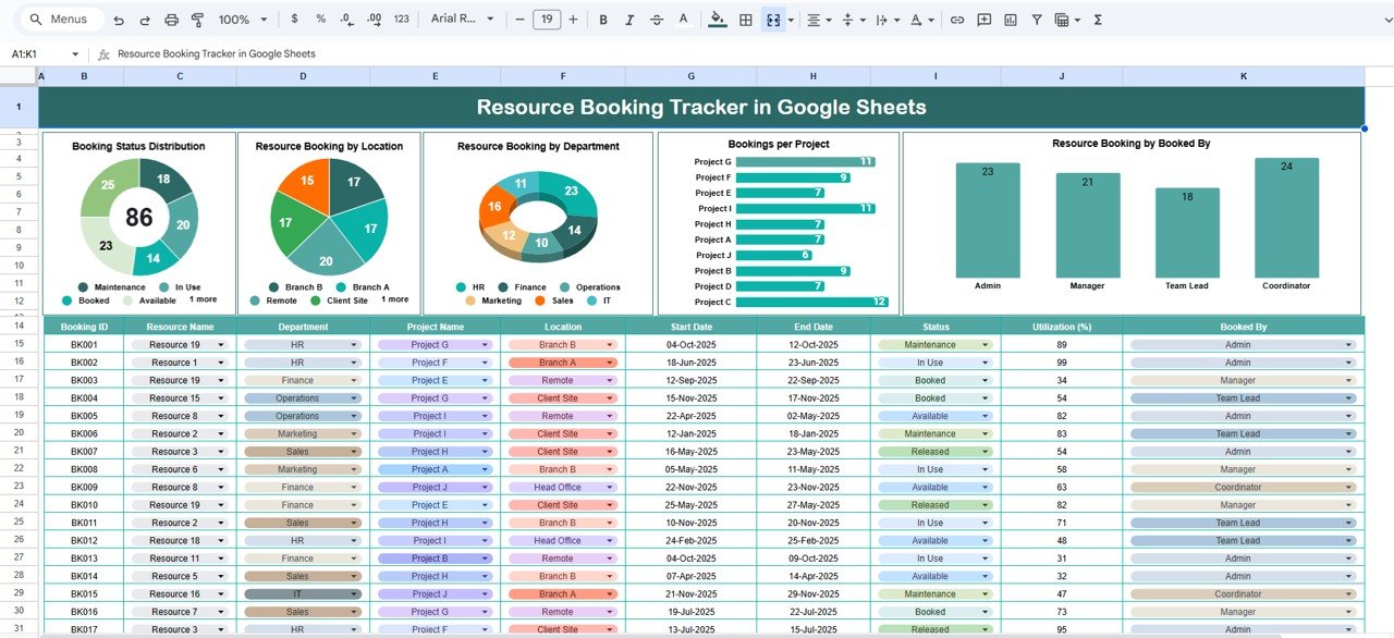 Resource Booking Tracker in Google Sheets