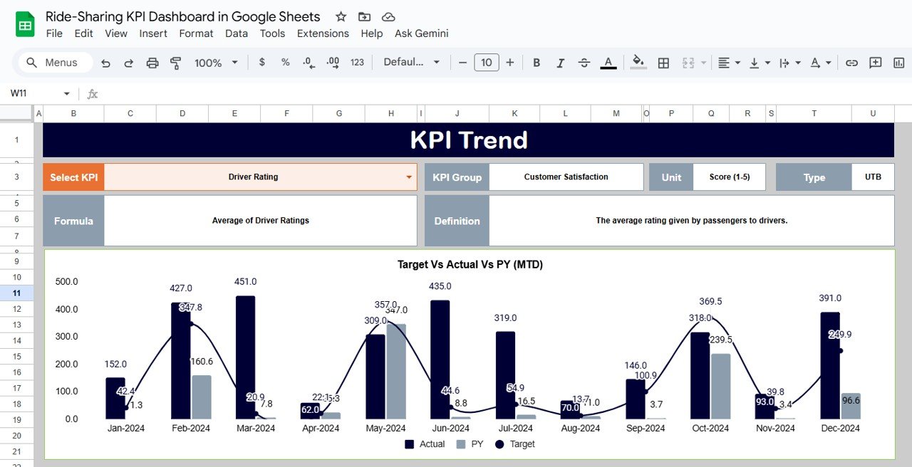 KPI Trend Sheet Tab