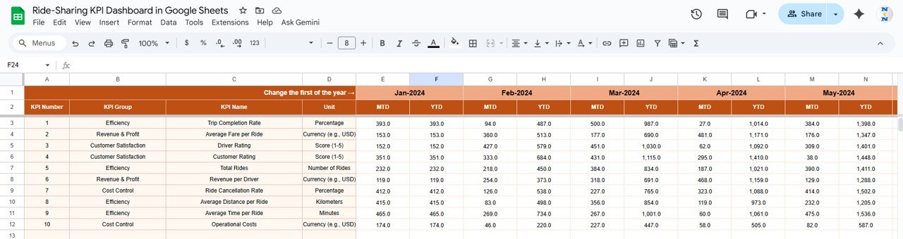 Actual Numbers Sheet Tab