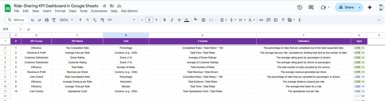 KPI Definition Sheet Tab