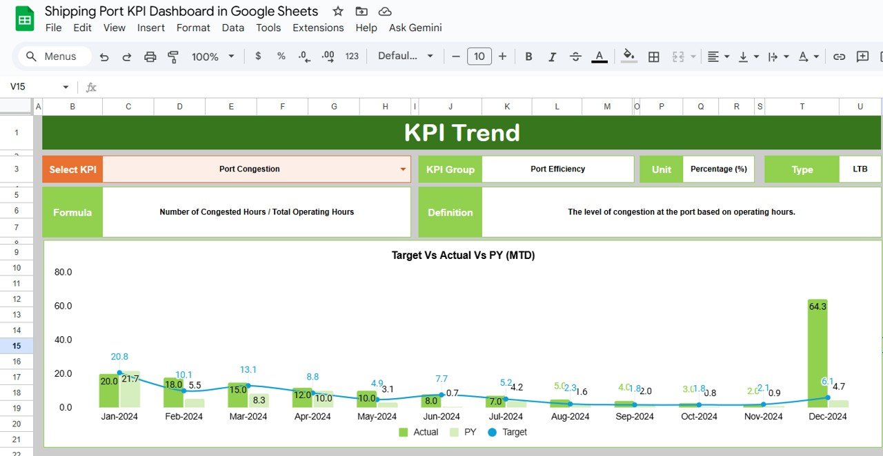 KPI Trend Sheet Tab