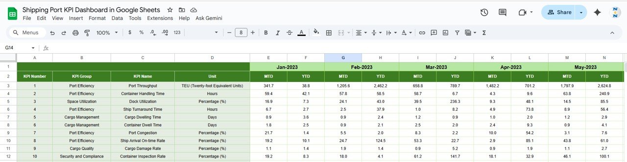 Previous Year Number Sheet Tab