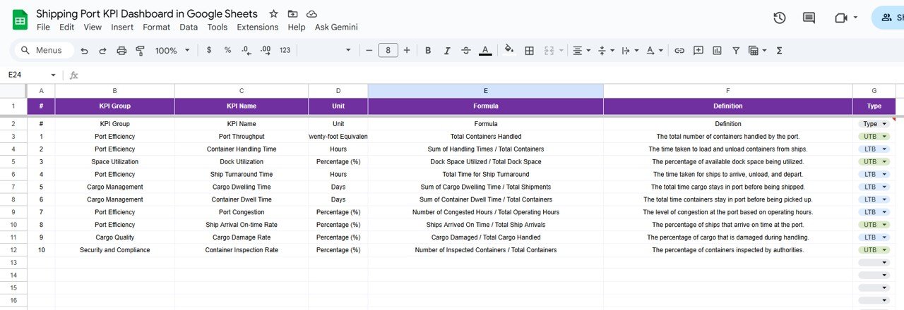 KPI Definition Sheet Tab