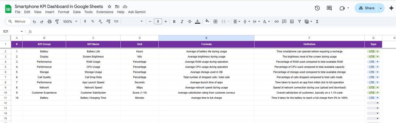  KPI Definition Sheet Tab
