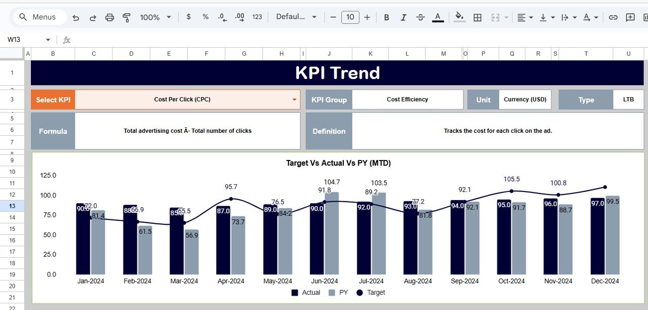KPI Trend Sheet Tab